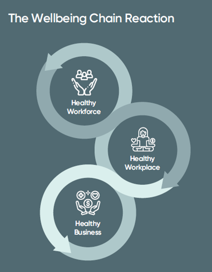 Fostering a positive workplace