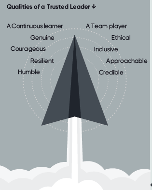 Qualities of a Trusted Leader