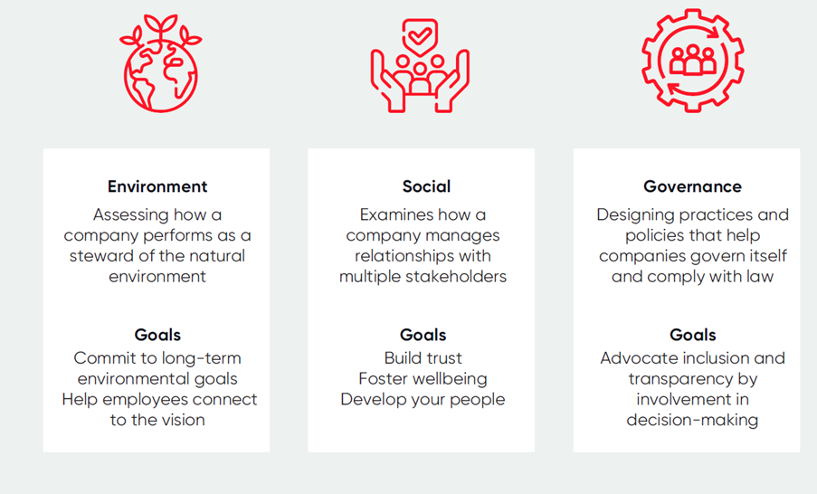 Various initiatives that can inculcate a sense of Purpose in employees