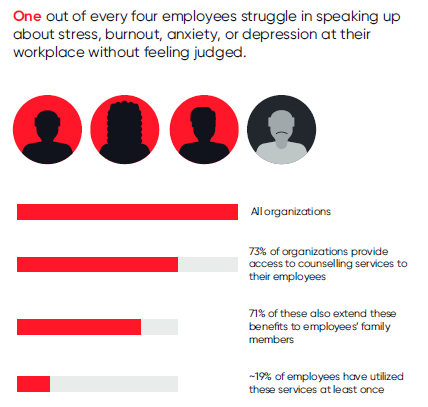 Retaining employee benefits that help them cope with change will have a positive impact on employees