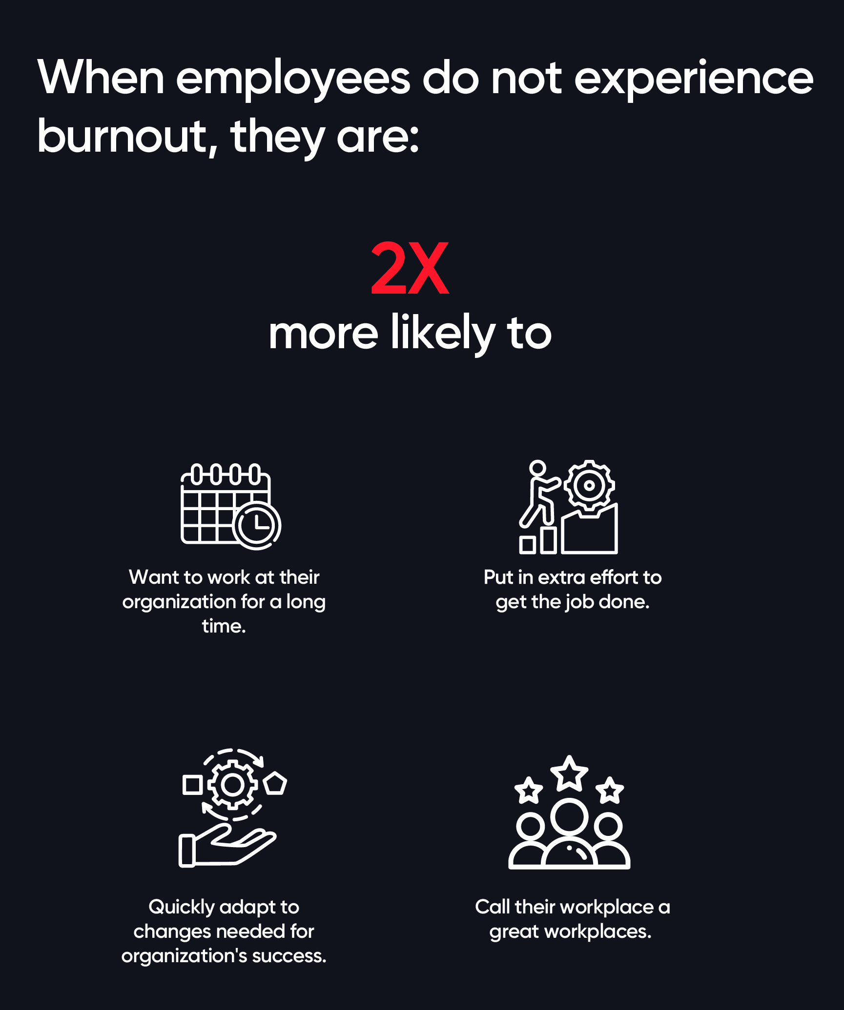 When employees do not experience burnout, they are more productive 