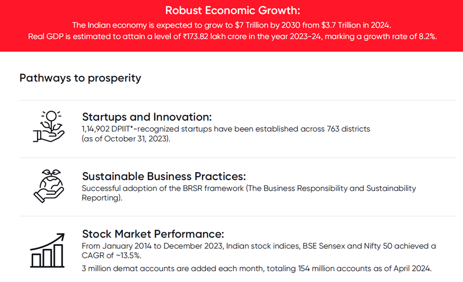 The statistics around Indian Economy and Stock Market for 2023