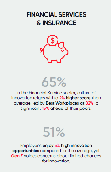 Innovation at Financial Services & Insurance