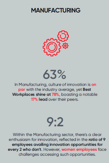 Innovation at manufacturing Industry