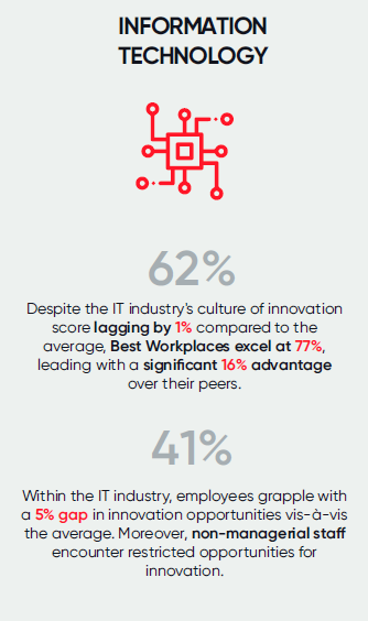 Innovation in the IT Industry