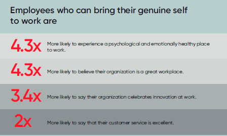 Employees who can bring their genuine self to work are more engaged 