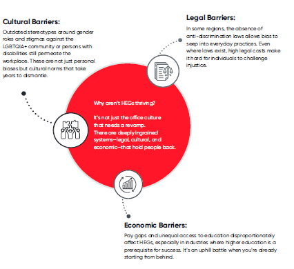 Barriers to inclusive practices