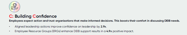 Data showcasing how building confidence helps employees.