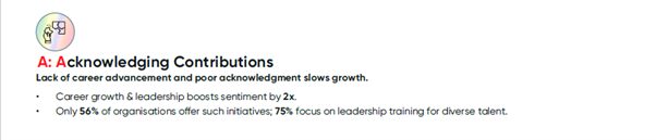 Data showcasing how acknowledging contributions helps employees.