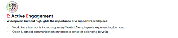 Data showcasing how efforts towards having a supportive workplace helps employees.