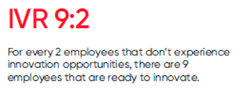 For every 2 employees that don’t experience innovation opportunities, there are 9 employees that are ready to innovate.