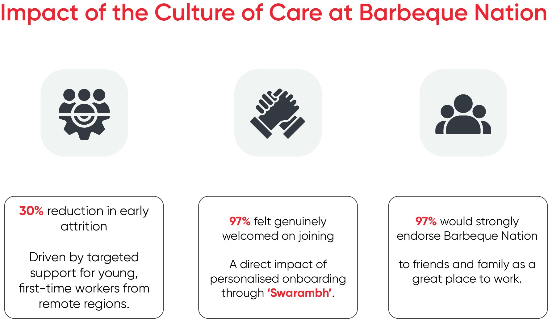 BBQ Care Impact