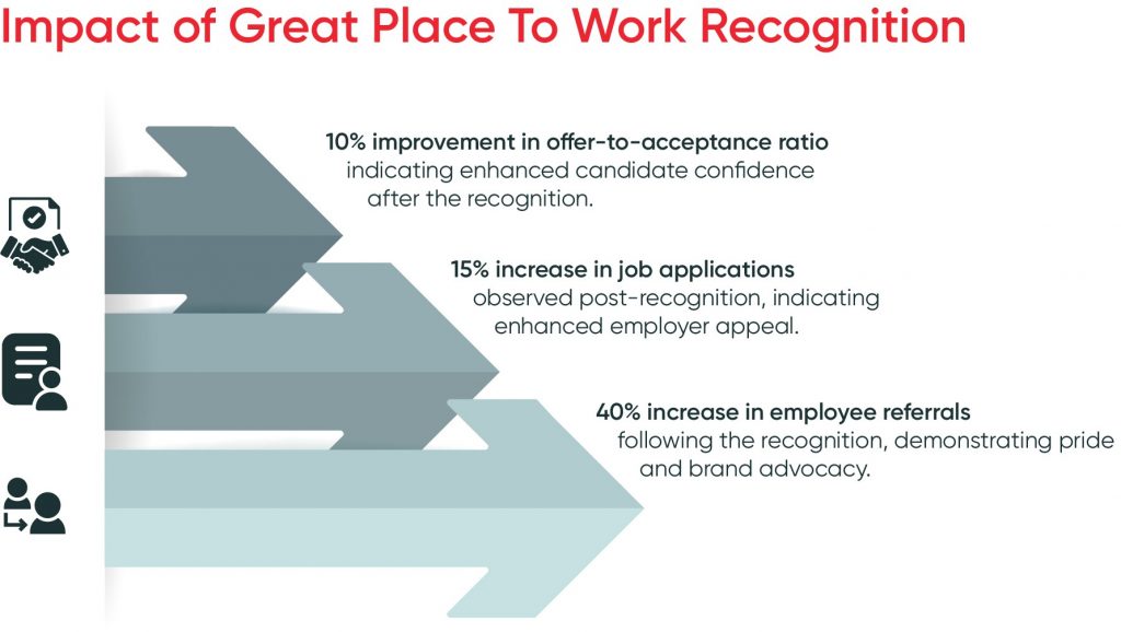 GPTW-Recognition-Impact-BBQ