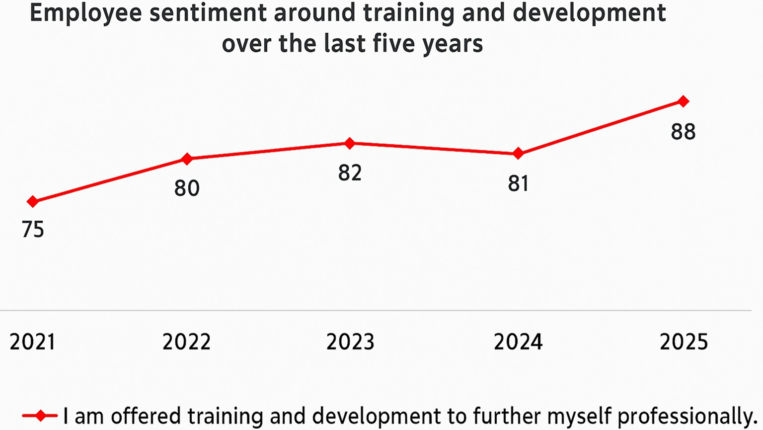 T&D-trends-at-fnfi