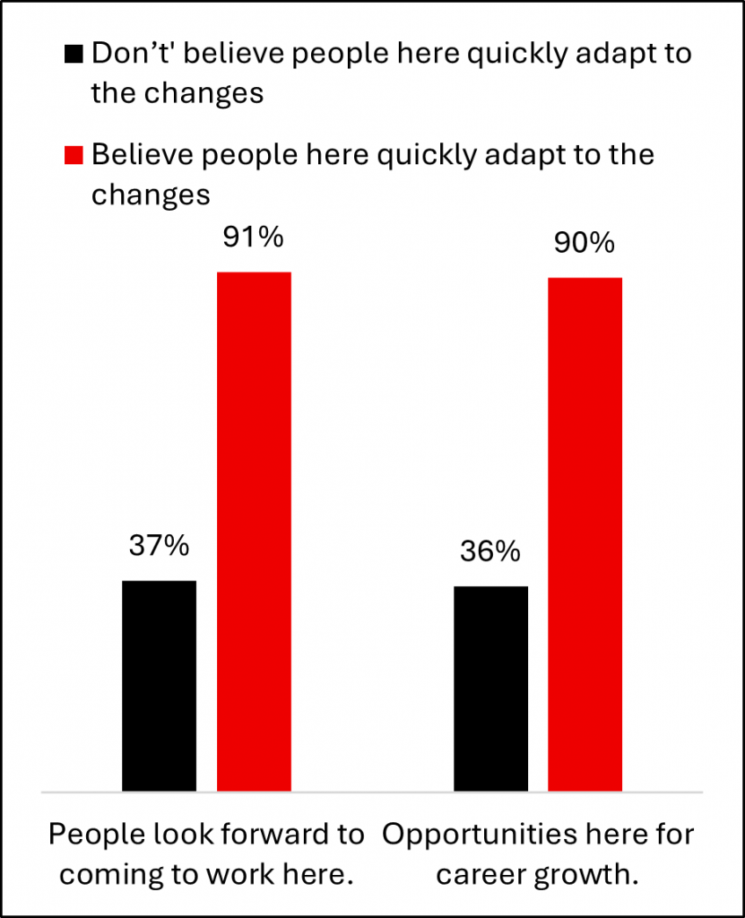 Training + Adaptability - Graph (1)