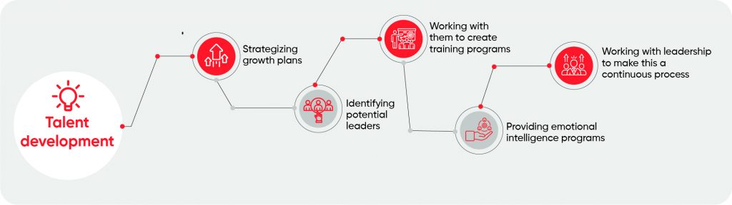 Talent Development