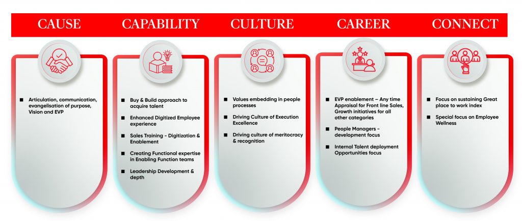 Niva-bupa-5c-in-leadership