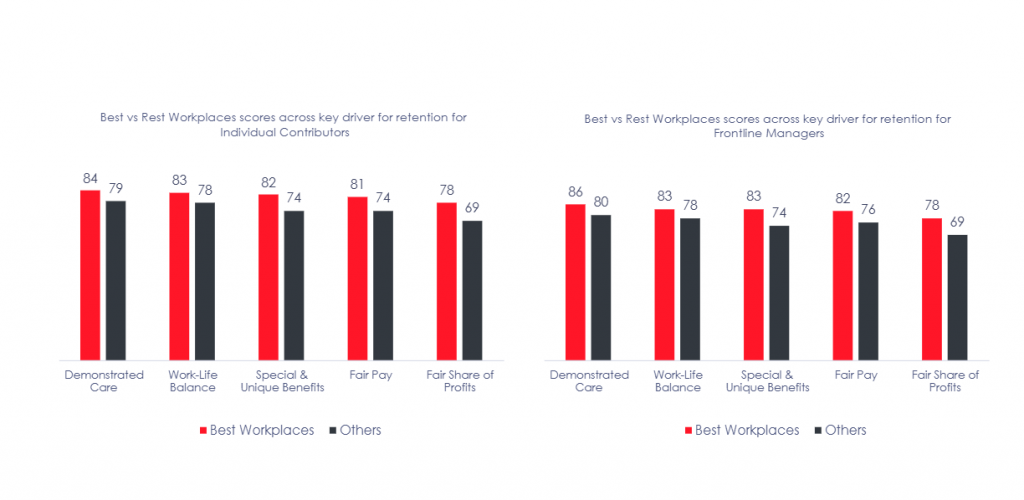 Best-vs-rest-workplaces